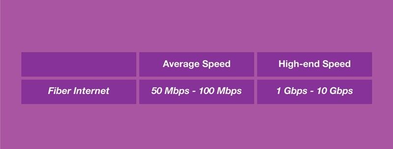 Ini gan cara kerja Internet Fiber Optic