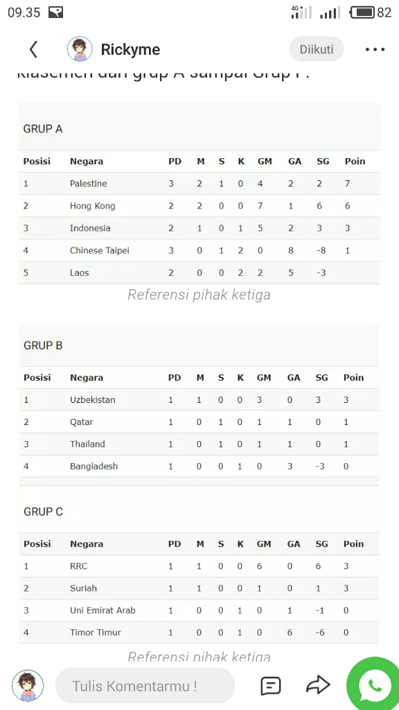 Klasemen semua grup Asian Games 2018 Cabang sepak bola