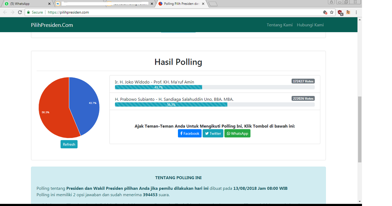 Ramai Meme Prabowo Menang Di Survei Indo Barometer Hoax KASKUS