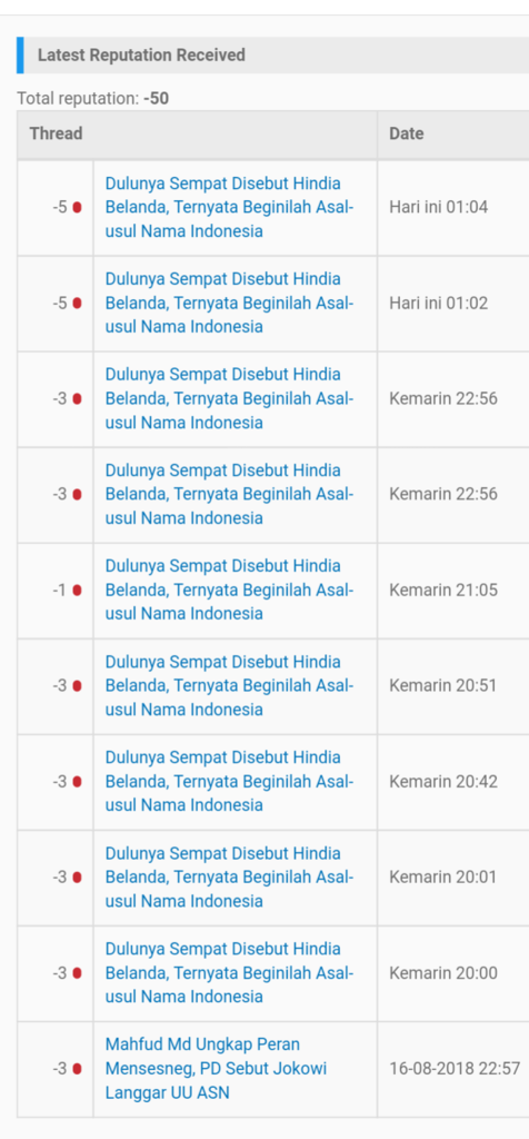 Dulunya Sempat Disebut Hindia Belanda, Ternyata Beginilah Asal-usul Nama Indonesia