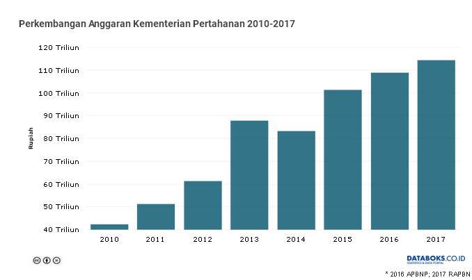 Utang Indonesia Tak Wajar? Jawaban Menkeu Sri Mulyani Ini Bikin Jleb Zulkifli