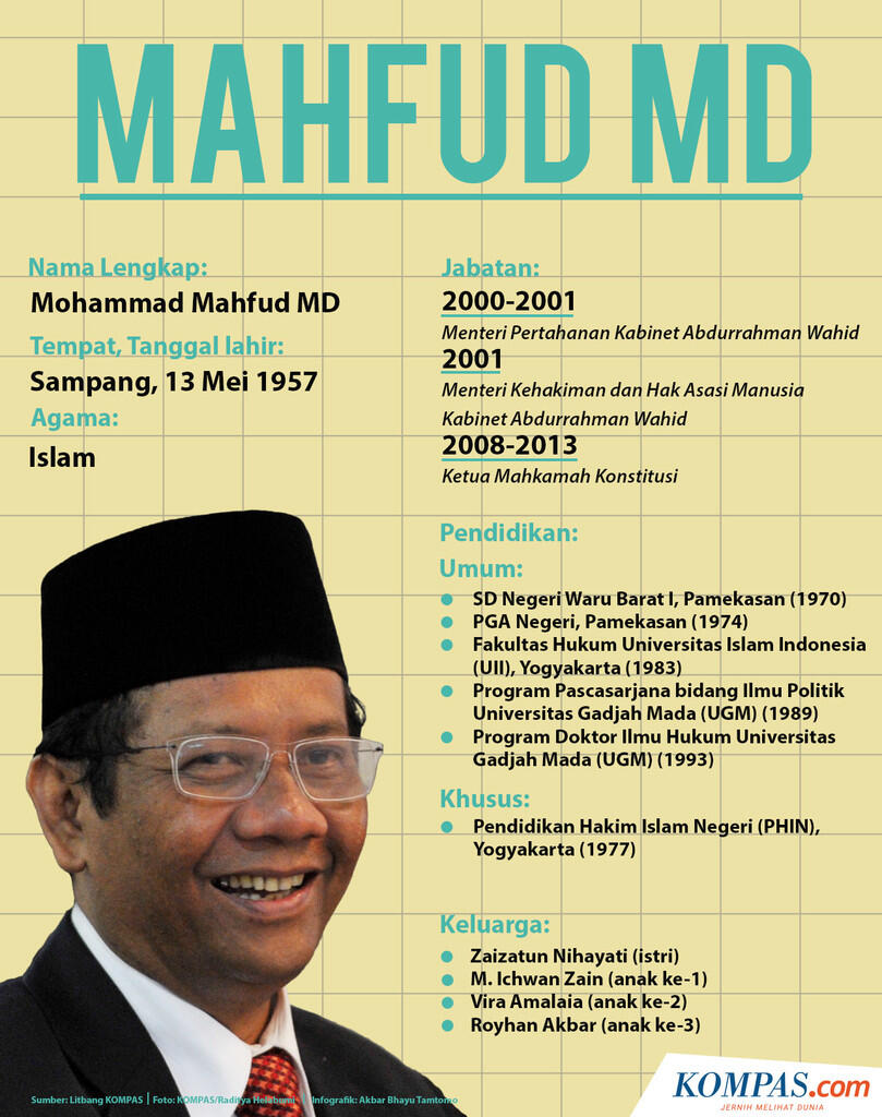 Mahfud MD: Saya Akan Memilih, karena Memilih Bukan Cari Orang Baik, tetapi..