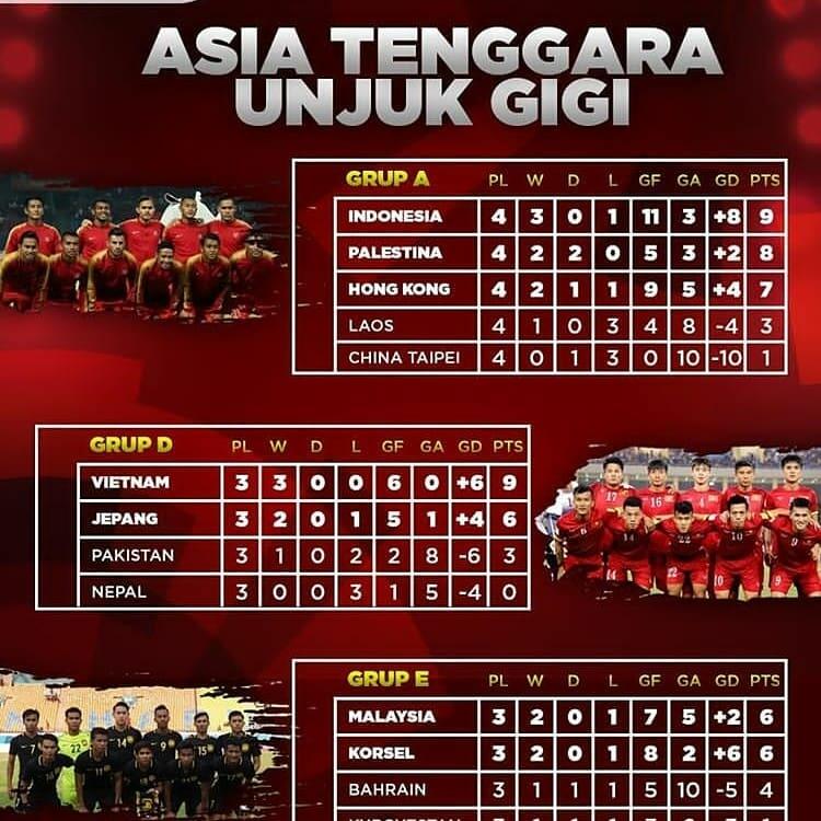 Ini Loh Bedanya Permainan Timnas U-23 Dengan Timnas U-16, Jauh Banget!