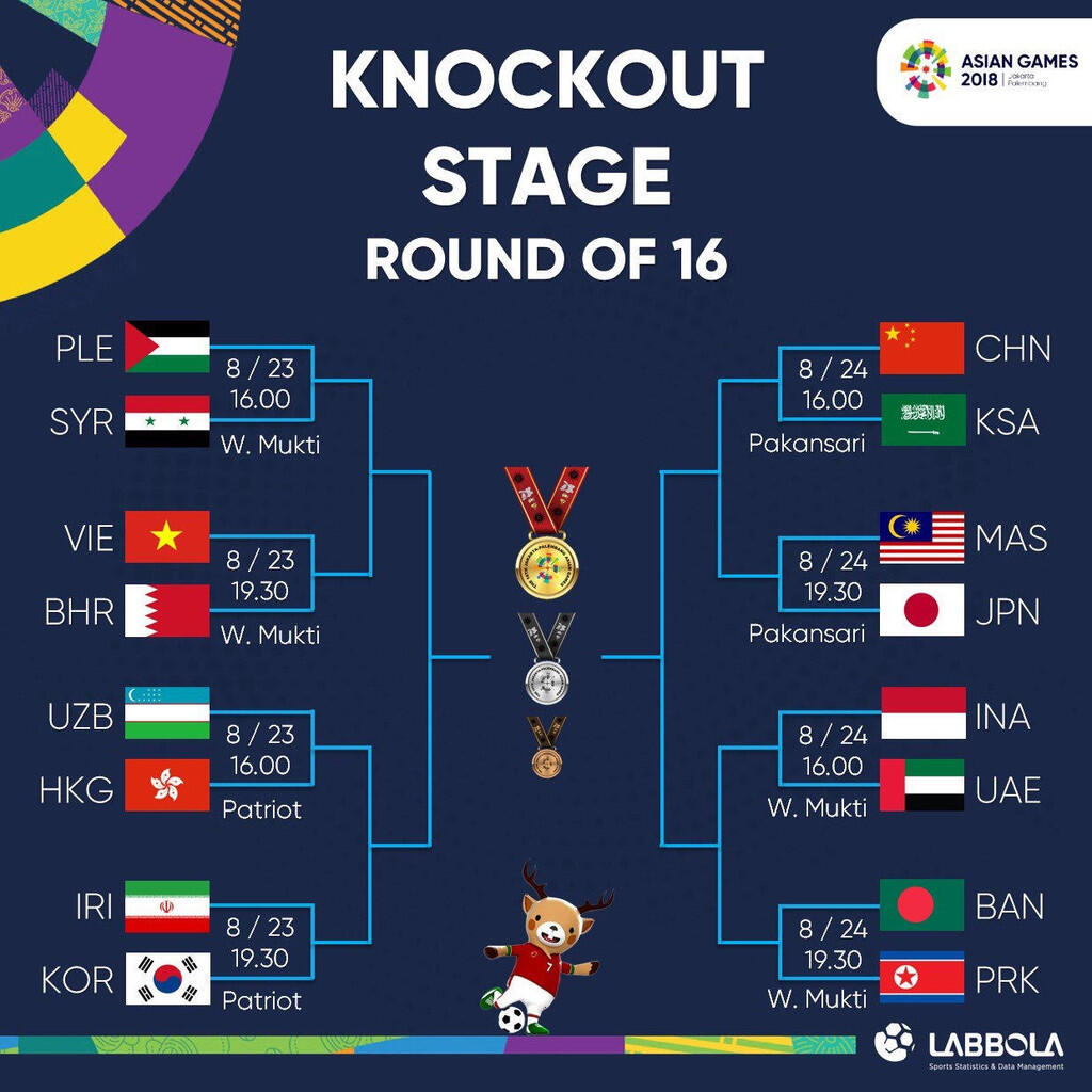 Ini Loh Bedanya Permainan Timnas U-23 Dengan Timnas U-16, Jauh Banget!
