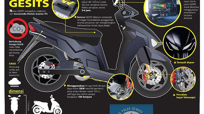 Bikin Baper, Ini GESITS Calon Skuter Listrik Nasional Siap Produksi