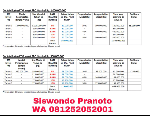 Investasi Fix Rate 8-10% p.a. TM Invest Pro (Tax Free, Tanpa biaya admin, akuisisi)