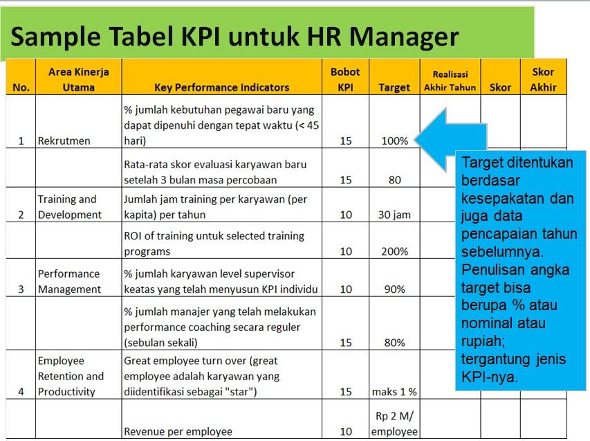 KATALOG KPI Perusahaan