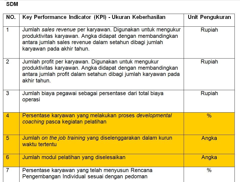 KATALOG KPI Perusahaan