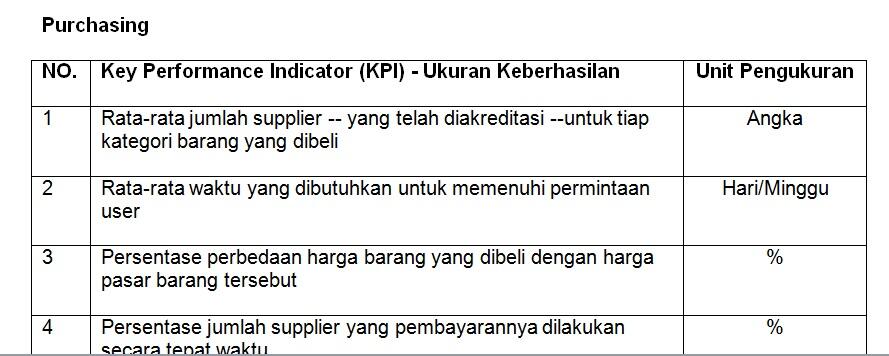 KATALOG KPI Perusahaan