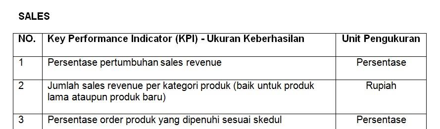 KATALOG KPI Perusahaan