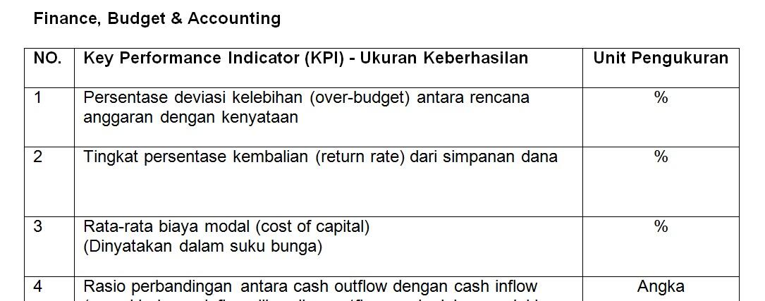 KATALOG KPI Perusahaan