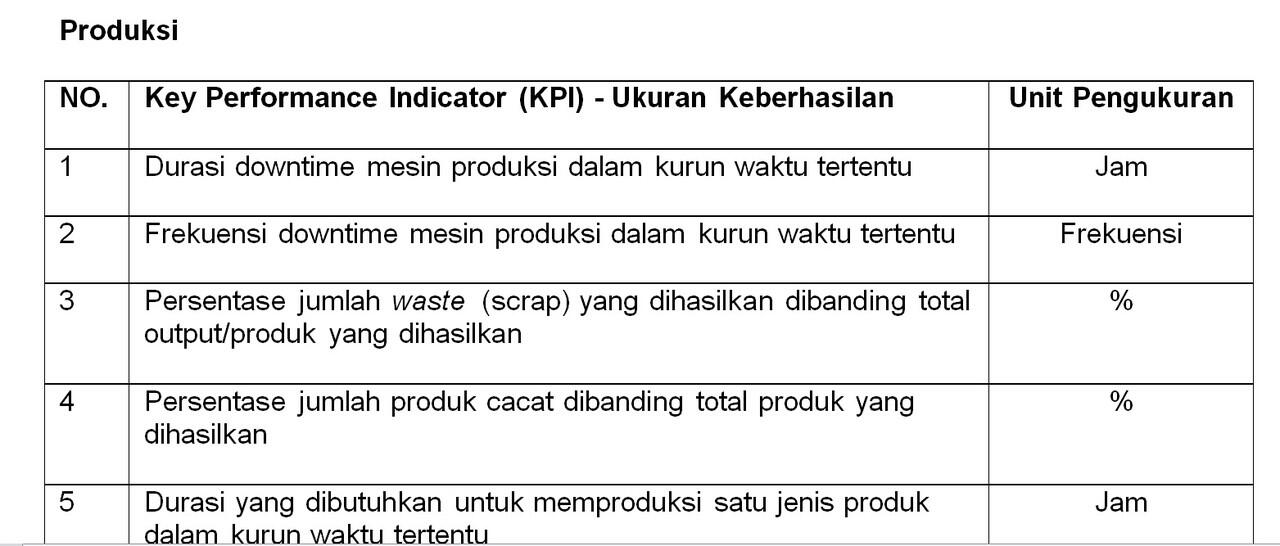 KATALOG KPI Perusahaan