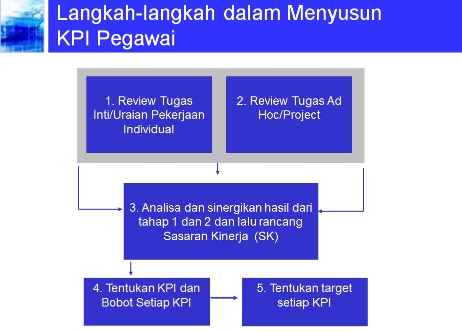 KATALOG KPI Perusahaan