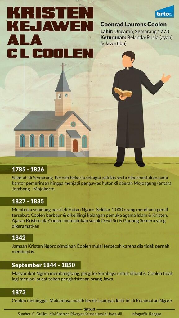 PENYEBARAN KRISTEN DIJAWA OLEH MISIONARIS PRIBUMI LOKAL