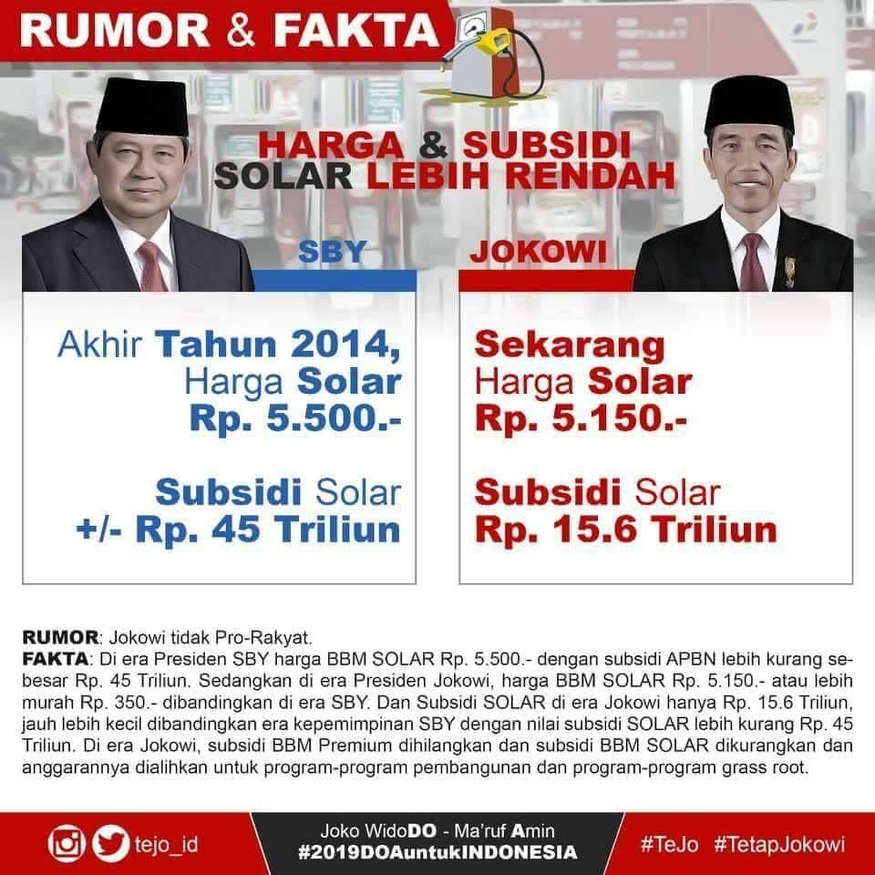 Keberhasilan Jokowi di banding SBY salam dua periode