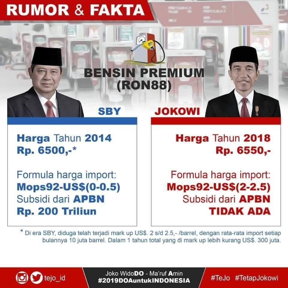 Keberhasilan Jokowi di banding SBY salam dua periode