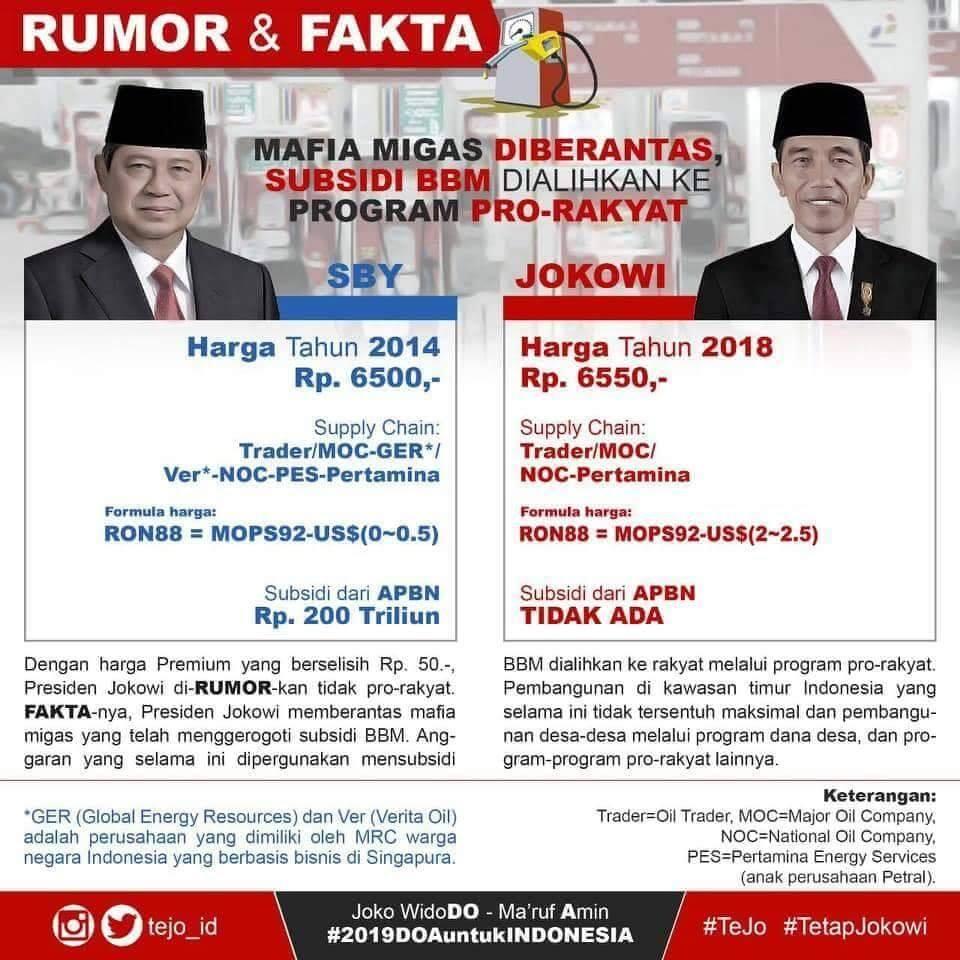 Keberhasilan Jokowi di banding SBY salam dua periode