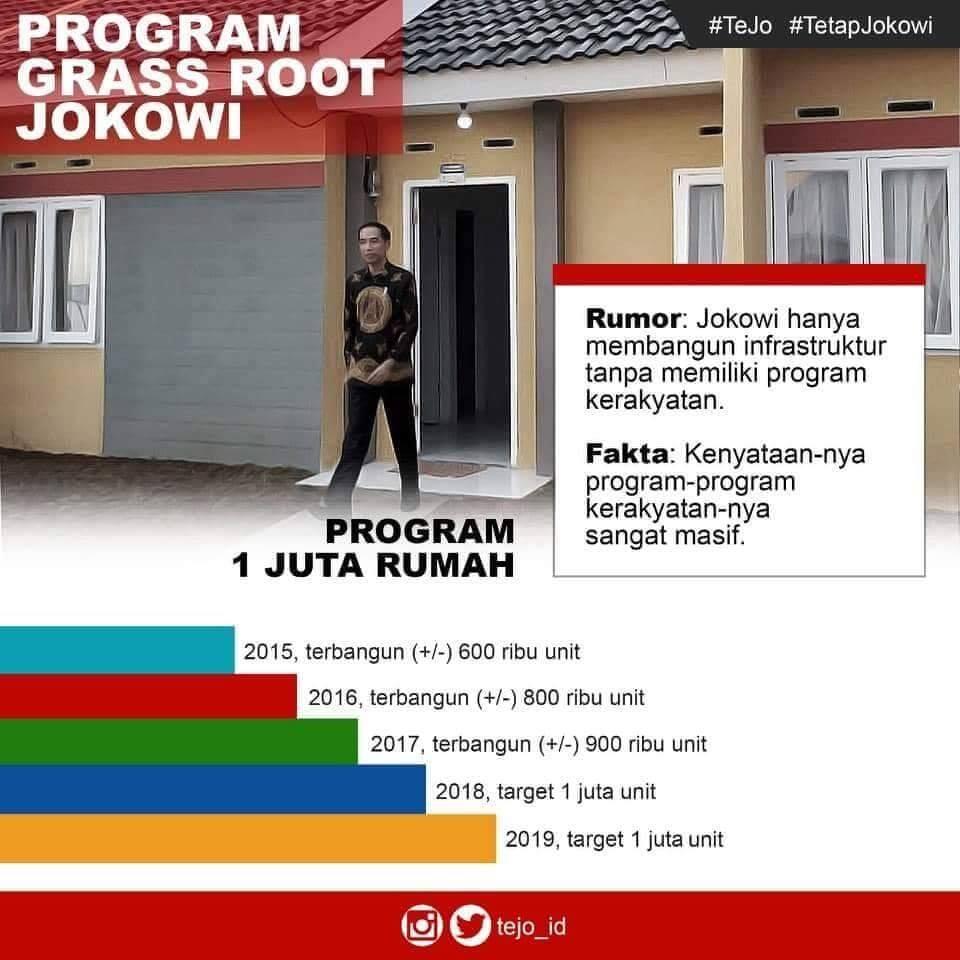 Keberhasilan Jokowi di banding SBY salam dua periode