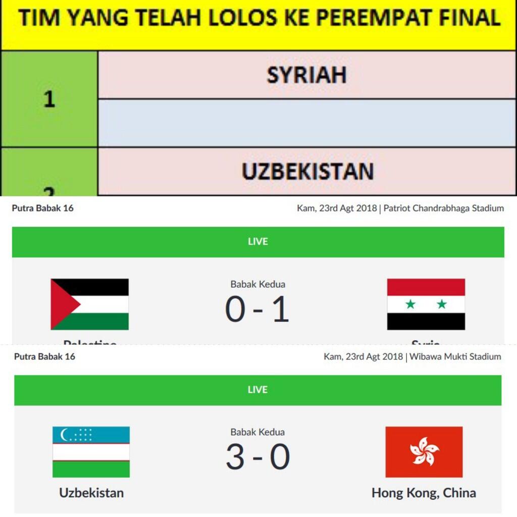 Duh, Timnas U-23 Tidak Pernah Menang Lawan Negara-negara Arab