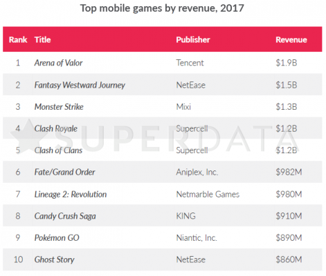 MUA : ARENA OF VALOR AND THE CIRCLE OF MONEY 