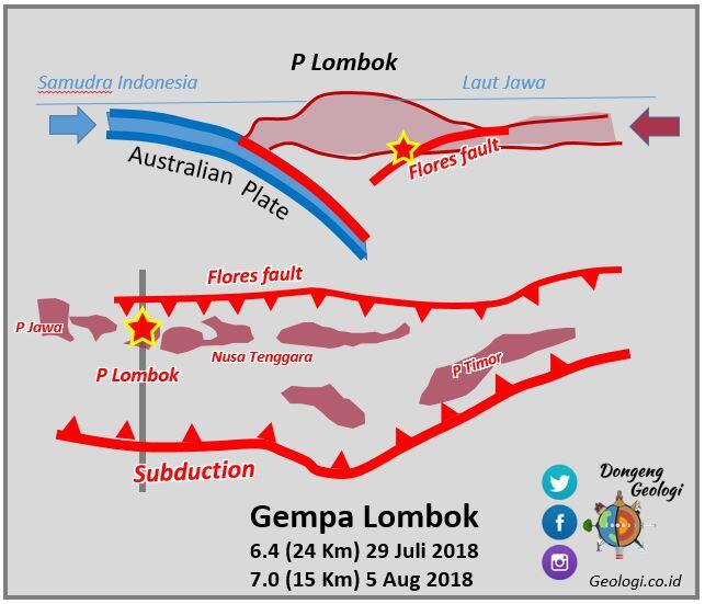 Lombok, Dua Patahan Raksasa Hingga Terdongkak 40cm.