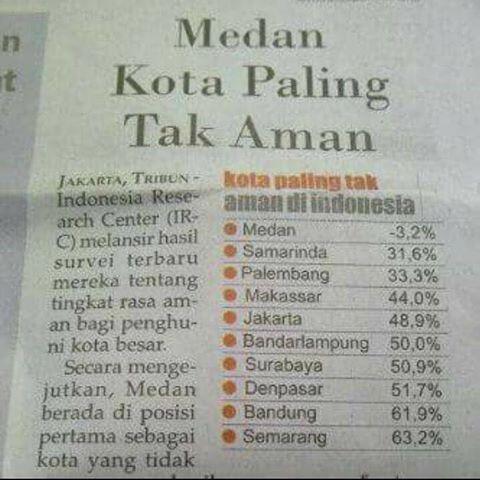 Tahanan Kabur, Kapolrestabes Medan: Ruang Tahanan Padat Sekali