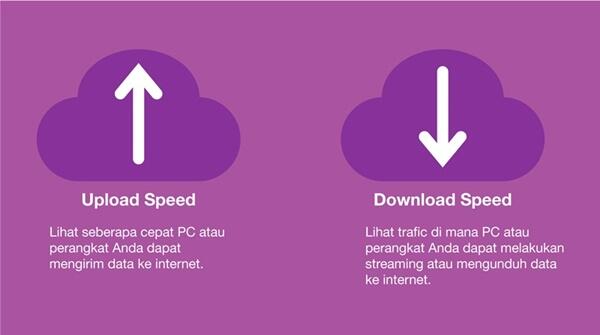 Ketika 4G sudah tidak cukup memenuhi hasrat dan mahal :(