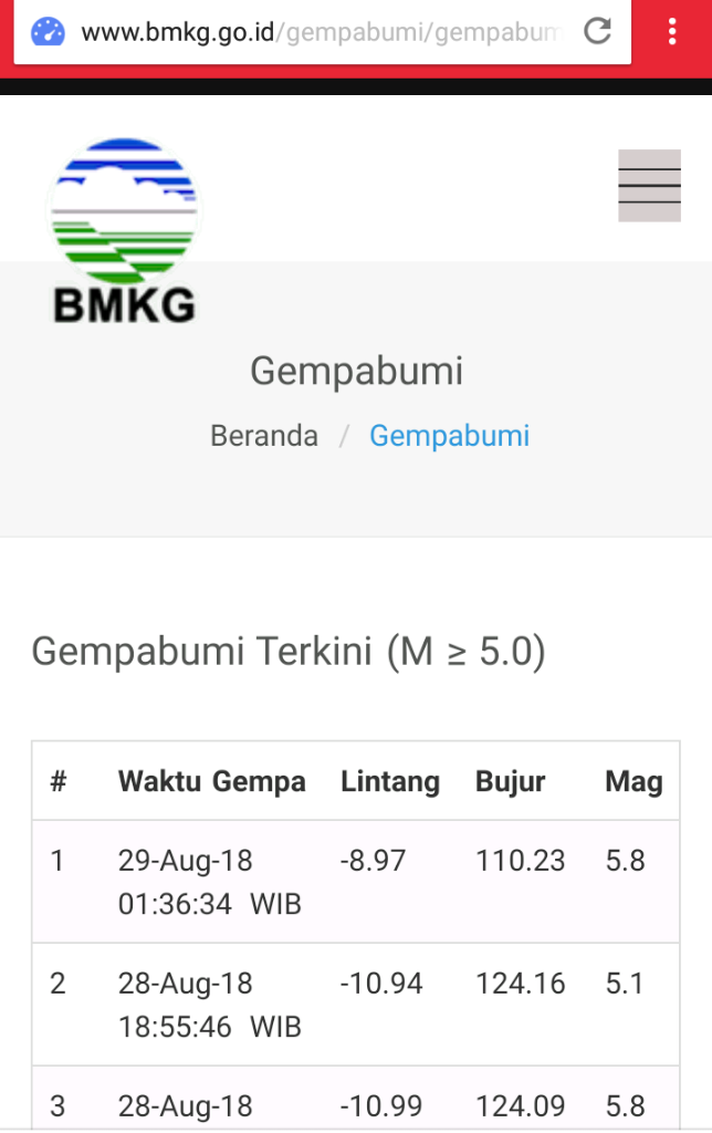 BREAKING NEWS gempa di Jogja !!!!