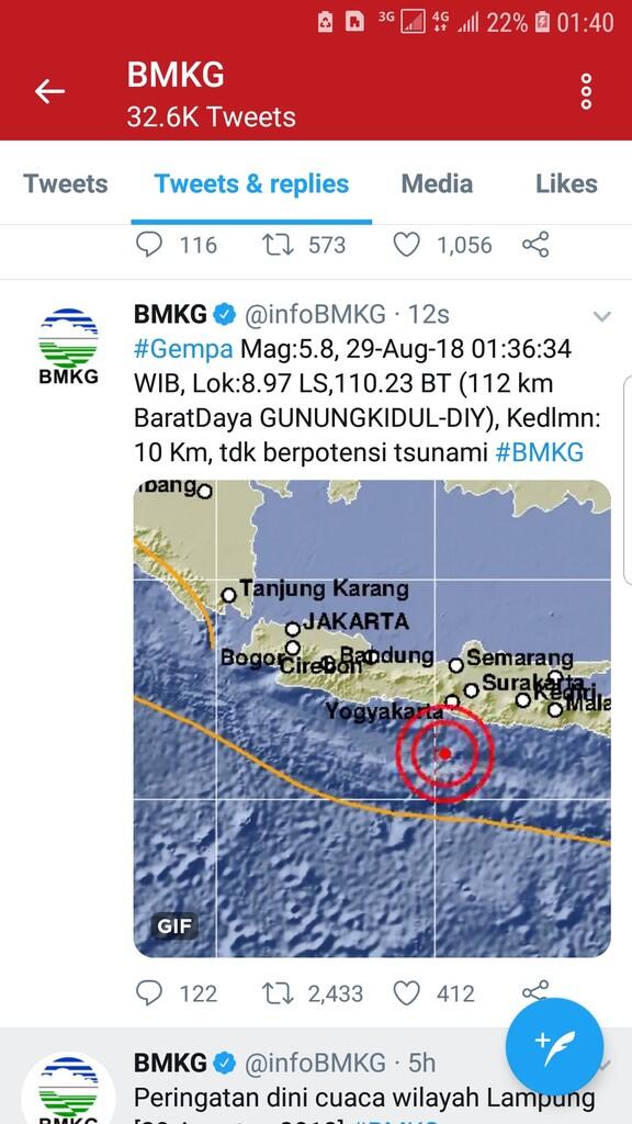 BMKG : Gempa 5,8 Guncang Gunung Kidul Yogyakarta