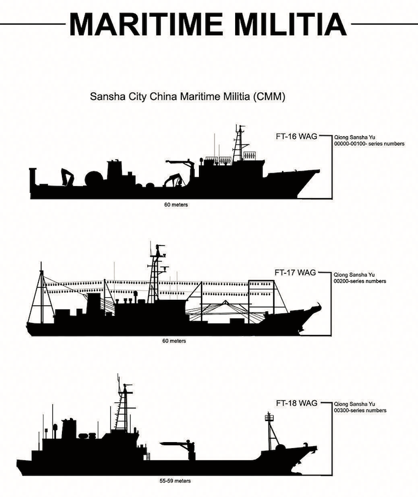 Exposed: Pentagon Report Spotlights Chinaâ€™s Maritime Militia
