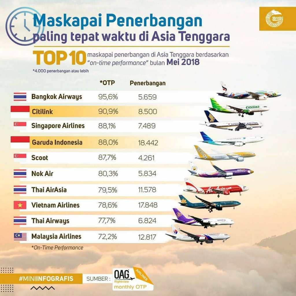 Garuda Indonesia, Maskapai Berprestasi Kebanggaanku #IniIndonesiaku