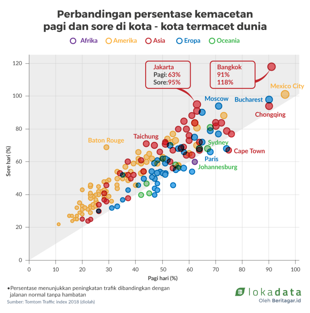 Kota Termacet Di Dunia Dan Solusinya