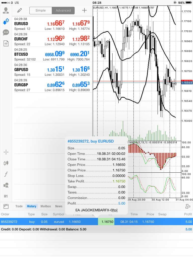 Jual robot forex indonesia