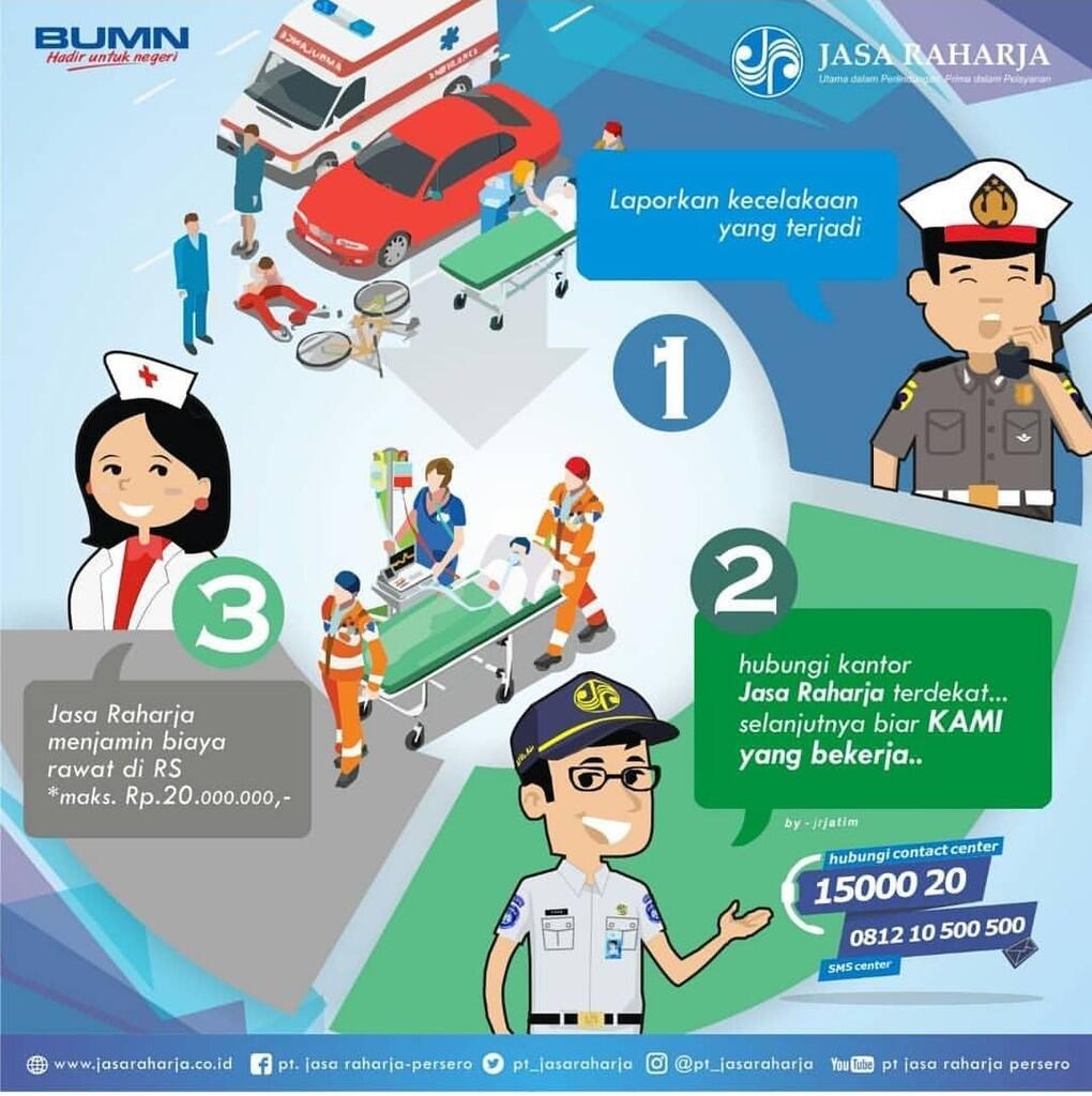 Klaim Asuransi Kecelakaan Lalu Lintas Jalan via Jasa Raharja