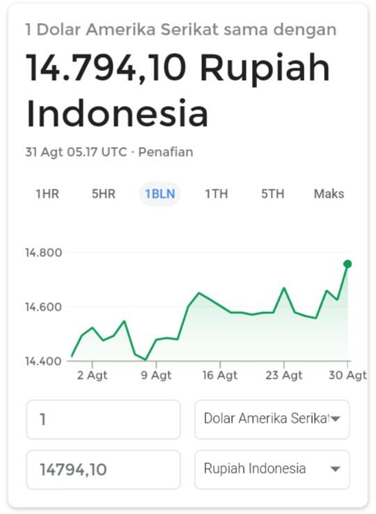 Sri Mulyani Waspadai Rupiah yang Sentuh Rp 14.700 Per Dollar AS