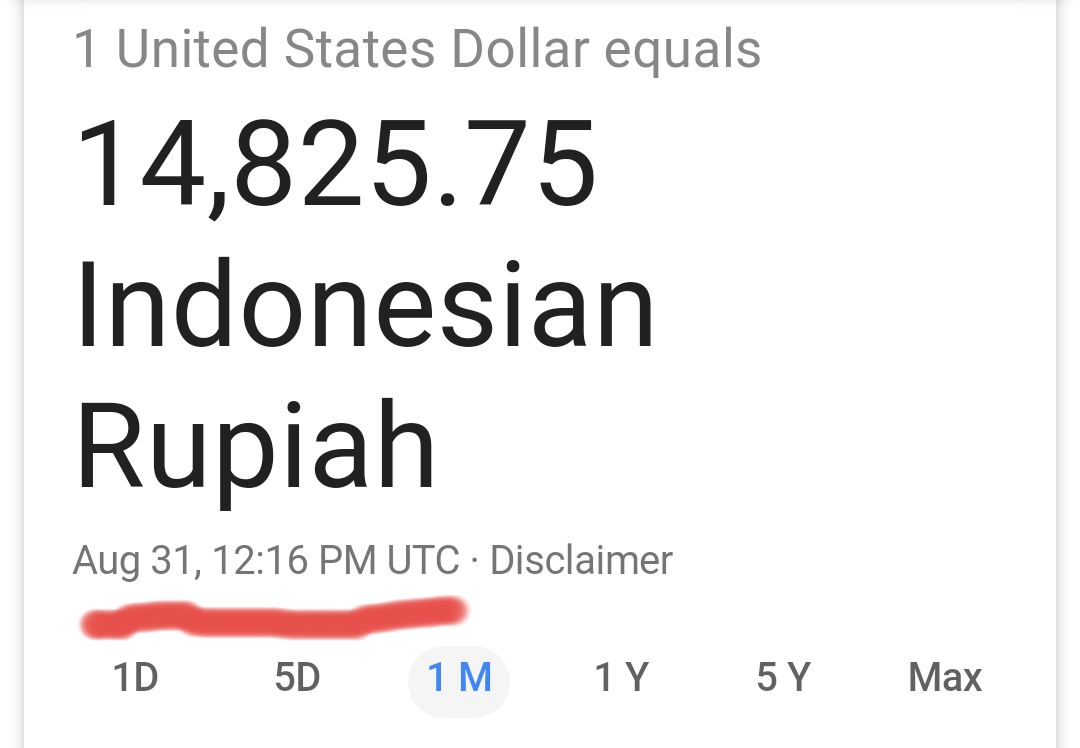 Rupiah Tembus Rp14.829 per Dolar AS