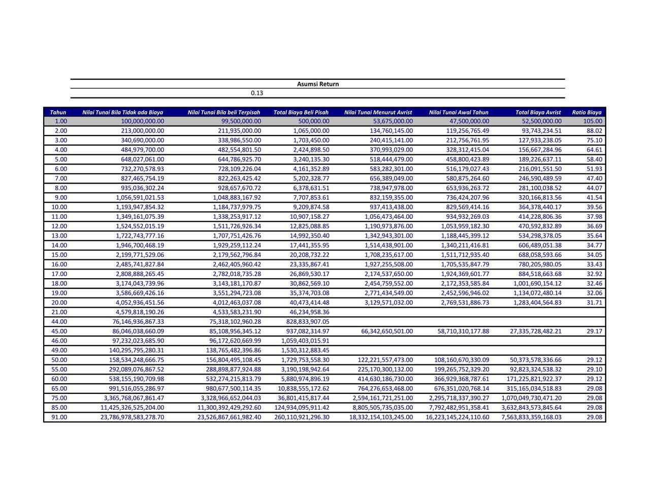 Mana yang lebih jelas? Analisa Excel atau Penjelasan Agen dan Baca kontrak?