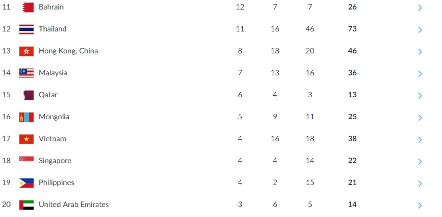 &#91;HASIL RESMI&#93; Klasemen Akhir Perolehan Medali ASIAN GAMES 2018 (Closing)