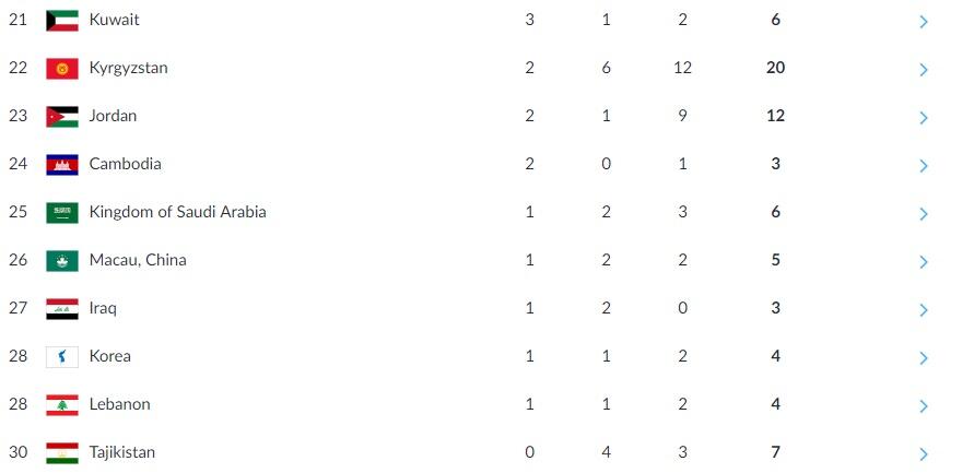 &#91;HASIL RESMI&#93; Klasemen Akhir Perolehan Medali ASIAN GAMES 2018 (Closing)
