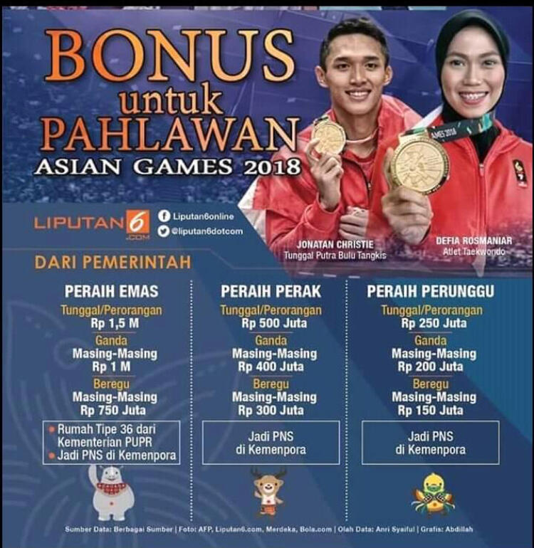 Jokowi Berikan Bonus Asian Games 2018 Tanpa Dipotong Pajak