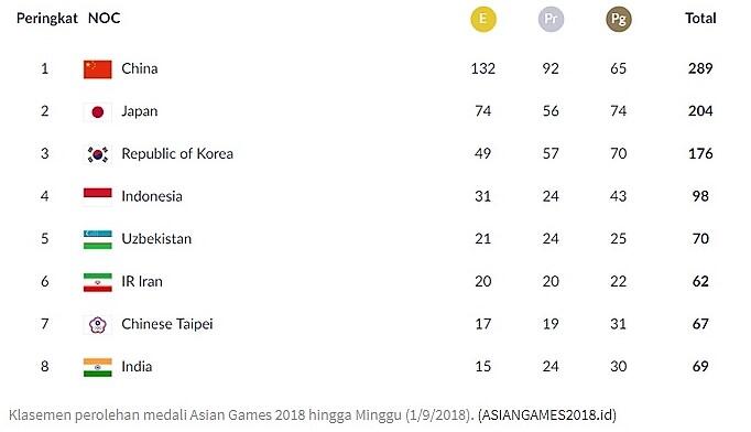 Ngaku Indonesia Sukses Aja Susah, Apalagi yang Lain?