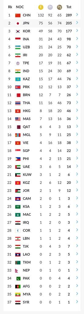 Asian Games 2018 sukses, ini baru permulaan, bukan prestasi terbaik Indonesia