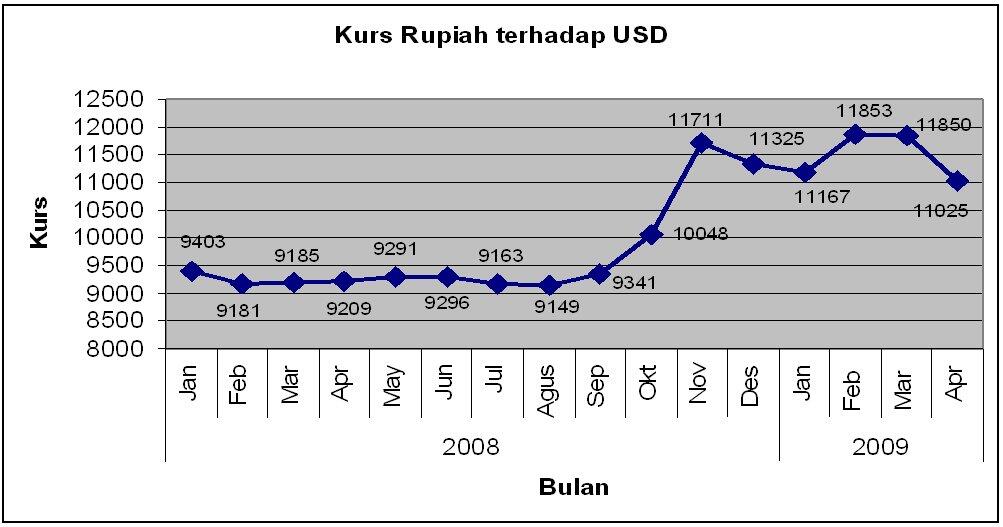 Pemerintah Dilarang Kaitkan Rupiah dengan Krisis Negara Lain, Pengamat: Anda Sehat?