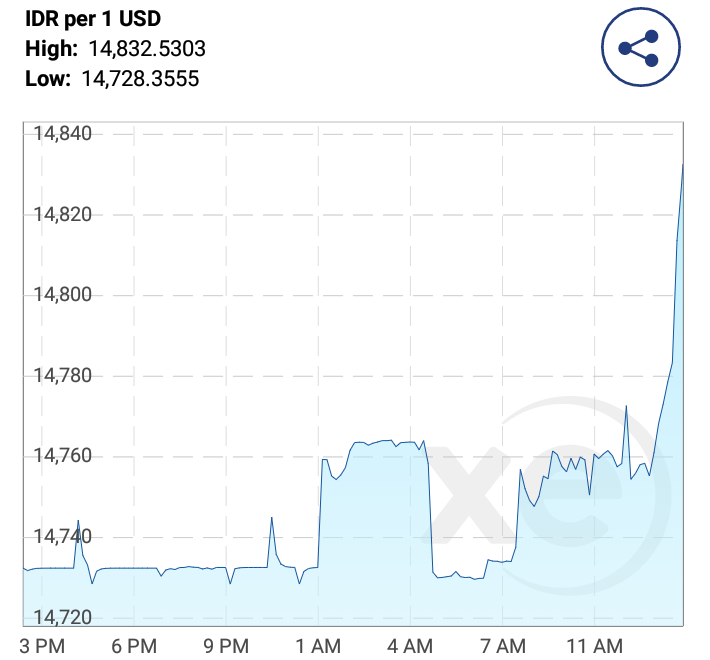 Preheating Rp14.832 stocks bisa kolaps