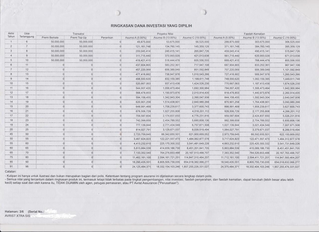 Mana yang lebih jelas? Analisa Excel atau Penjelasan Agen dan Baca kontrak?