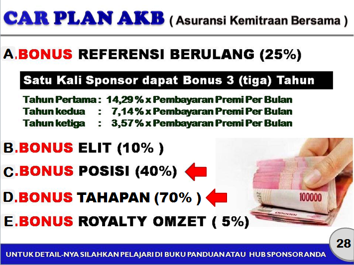 KERJA SAMA BISNIS INVESTASI PROGRAM PENSIUN Dan Pendidikan Anak