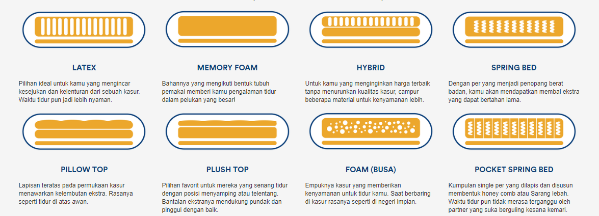 Kenapa Beli Kasur Itu Penuh Pertimbangan!