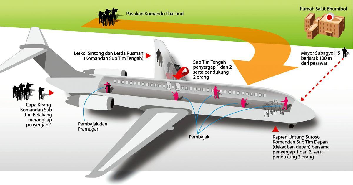 Operasi Woyla, Cikal Bakal Nama Tim Elit Sat-81 Gultor Kopassus