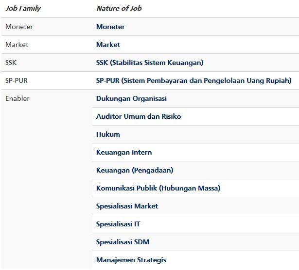 PCPM Bank Indonesia 2018