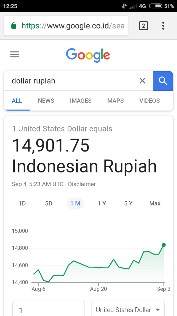Rupiah Bisa Menyentuh Rp 14.900 per Dolar AS Hari Ini